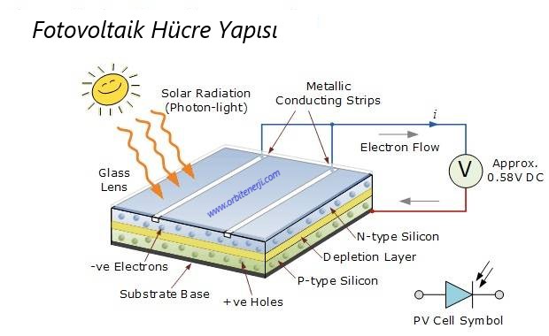 Kristal Yapılı Fotovoltaik Panellerin Yapısı Nasıldır?