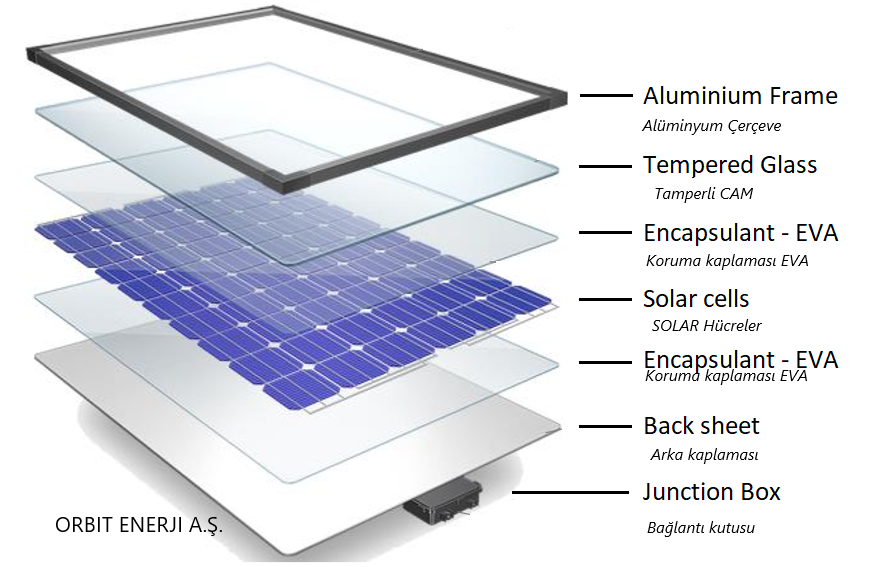 Fotovoltaik (PV) Teknolojisi Nedir? - MapperX